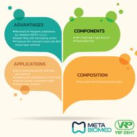 Meta biomed MD-Chelcream EDTA 19% Cream for root canal cleaning and preparation -3