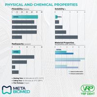 Meta biomed ADSEAL Plus -2